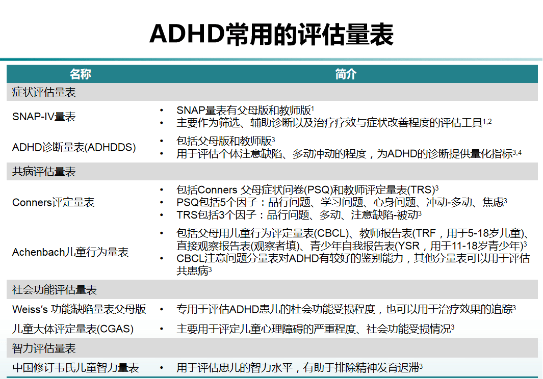 成人adhd就医攻略