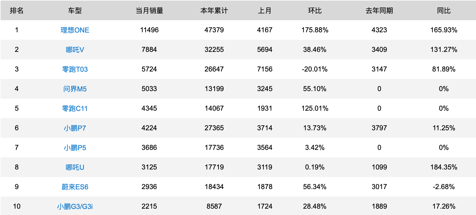 “蔚小理”告别翻倍增长：新能源车渗透率仅20%，它们却跑不动了？_https://www.jinrisc.com_站长资讯_第6张