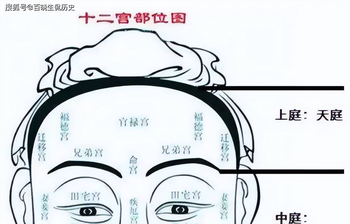 原创老祖宗娶妻莫娶翘翘嘴嫁郎别嫁天庭垒天庭垒是啥