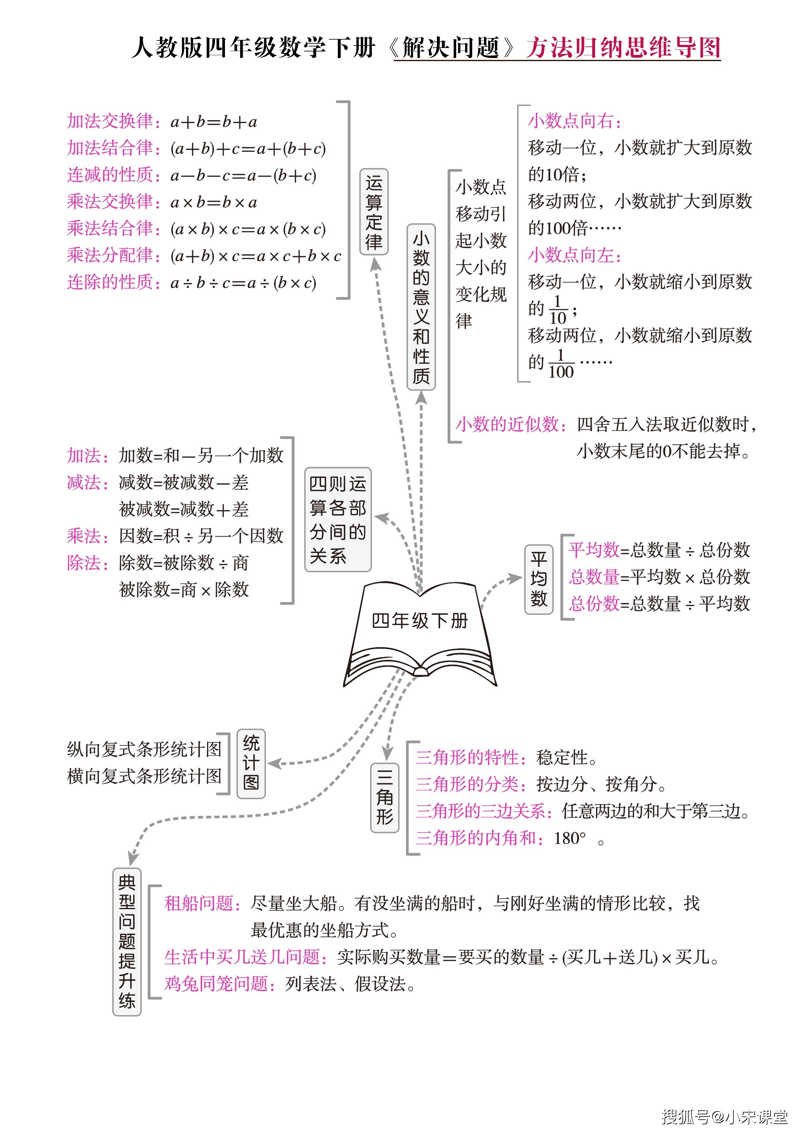 数学三视图思维导图图片