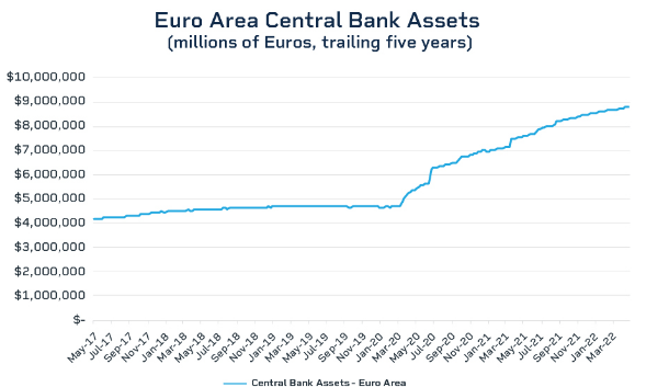 欧元区利率的未来波动性