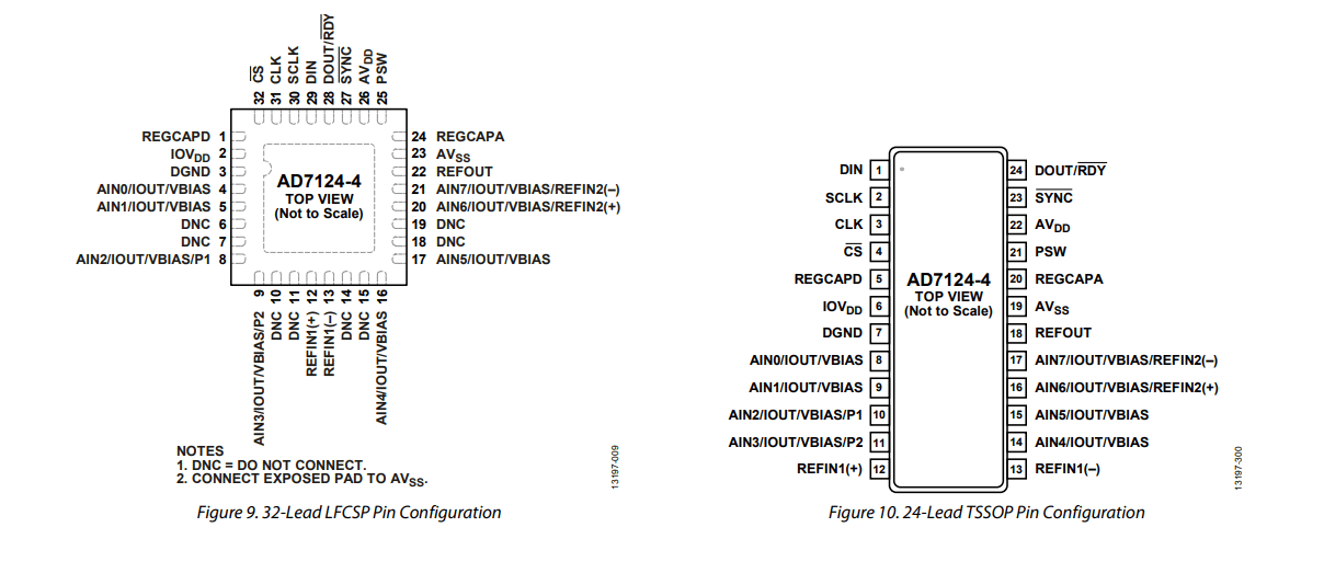 ad71244bruzrl7亚德诺adi集成pga和基准电压源4通道低噪声低功耗24位