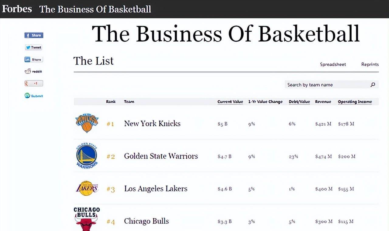 nba最新赛季赛程|NBA公布开赛日赛程 多支球队面临高额奢侈税