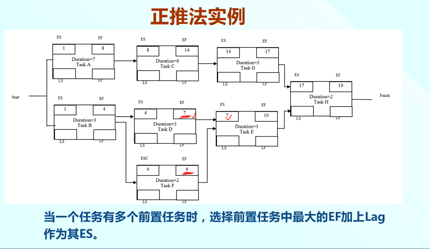 项目网络图关键路径图片