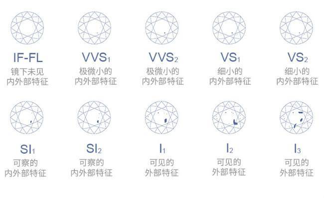 钻石成色等级图片