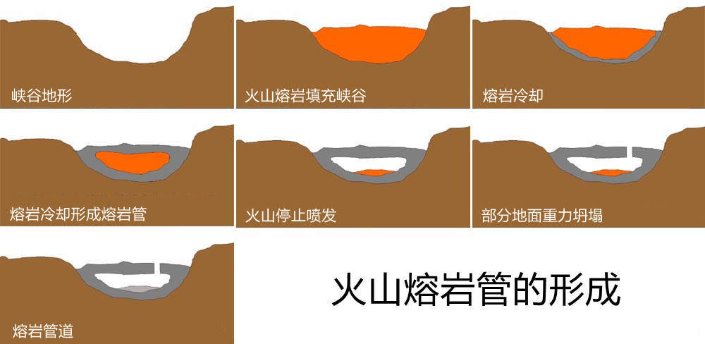 熔岩_火山_表面