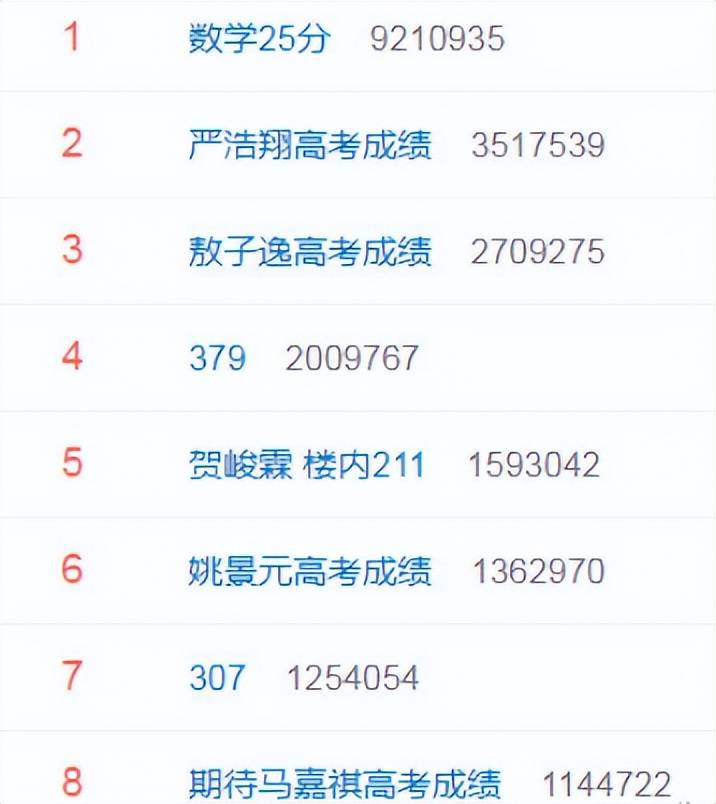 2022明星高考:时代少年团是主力,成绩不高但过线,马嘉祺热度高_分数线