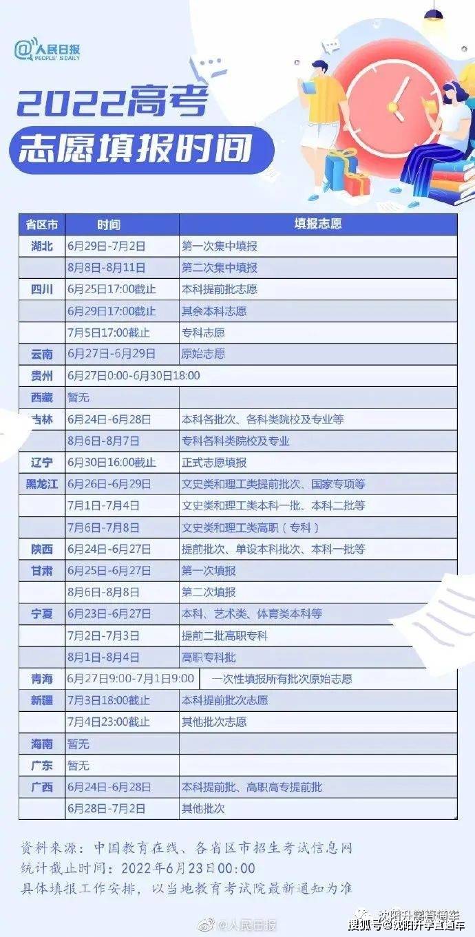 2022年高考录取分数线一览表（2022年各省份高考分数线汇总表）-图3