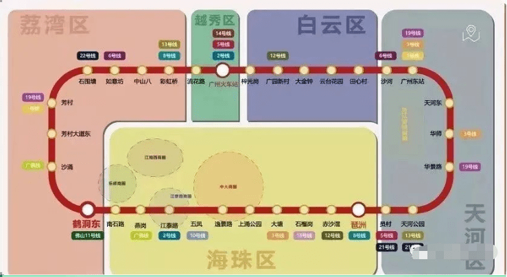 廣州地鐵11號線穿過天河區,越秀區,荔灣區,白雲區和海珠區五大中心