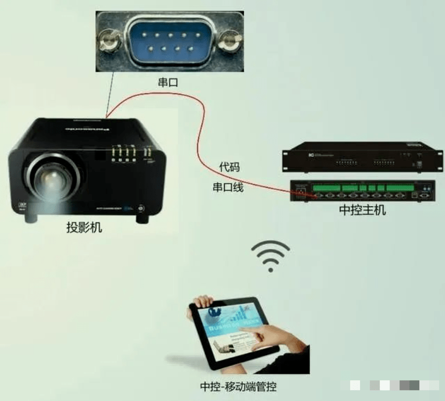 多媒体会议系统-会议中控系统接线图和使用方法