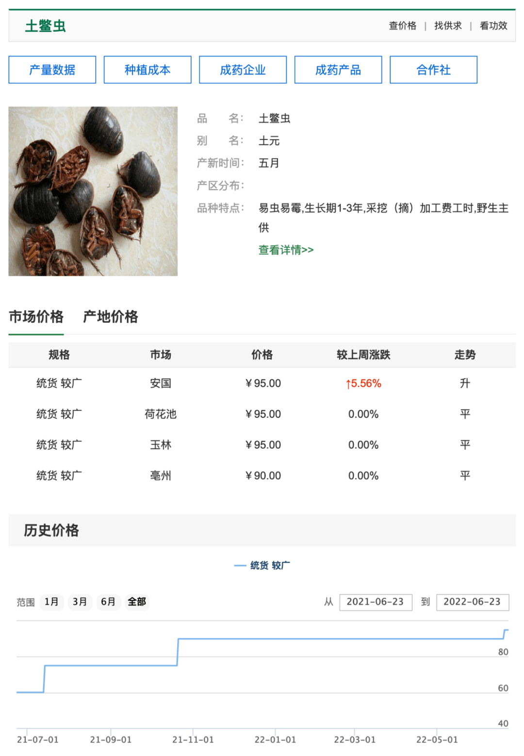 俗称"土鳖",过去农村土房子里一挖一窝,如今40元一斤成稀罕货_养殖_昆