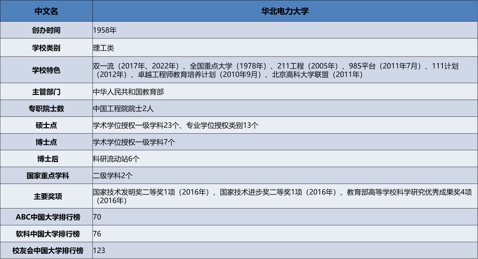 應用經濟學,會計學,會計,工業工程與管理,物流工程與管理電氣工