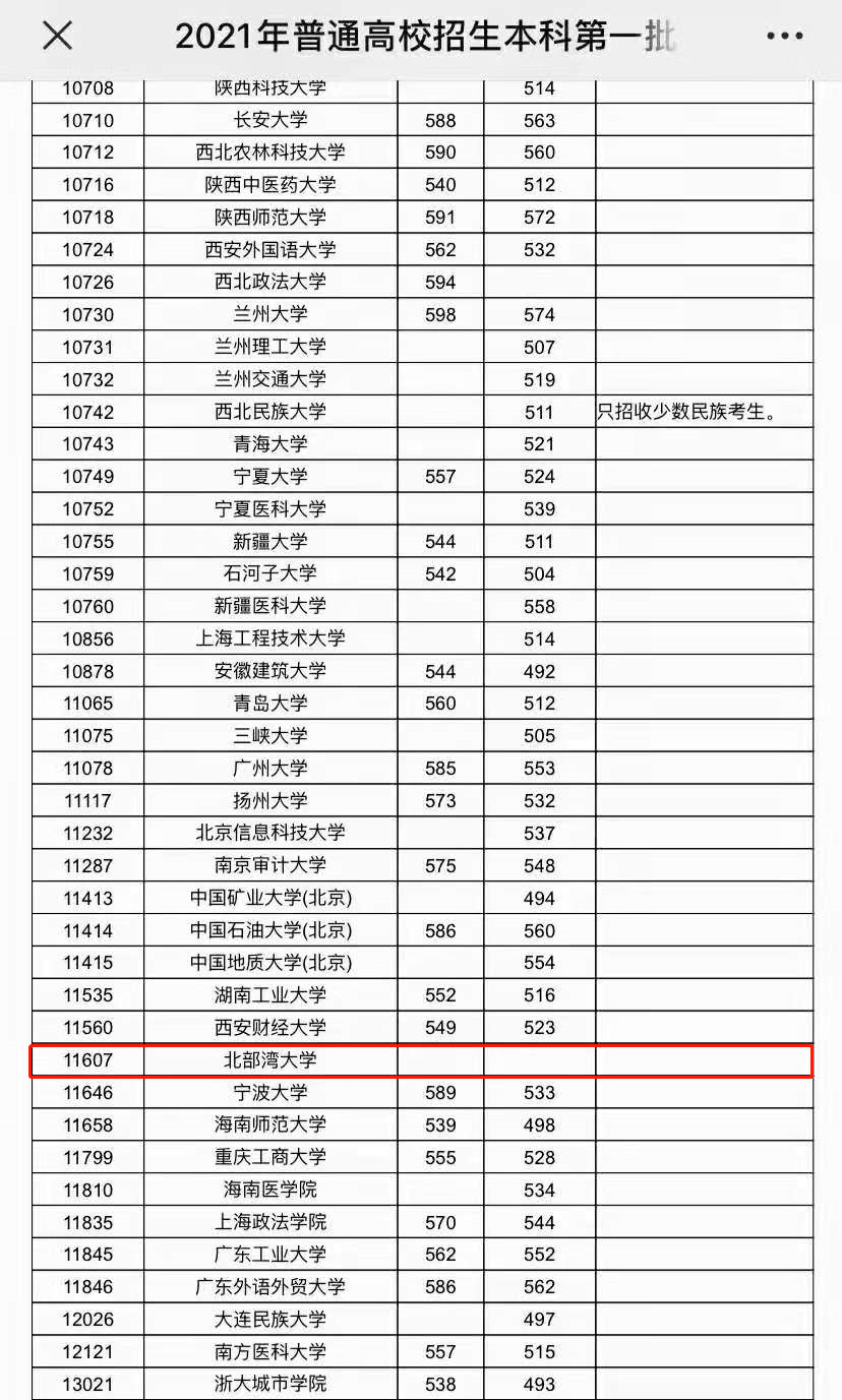 天津财经大学排名2020最新排名北京师范大学排名的简单介绍