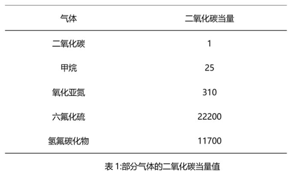 可燃冰可以代替汽油吗