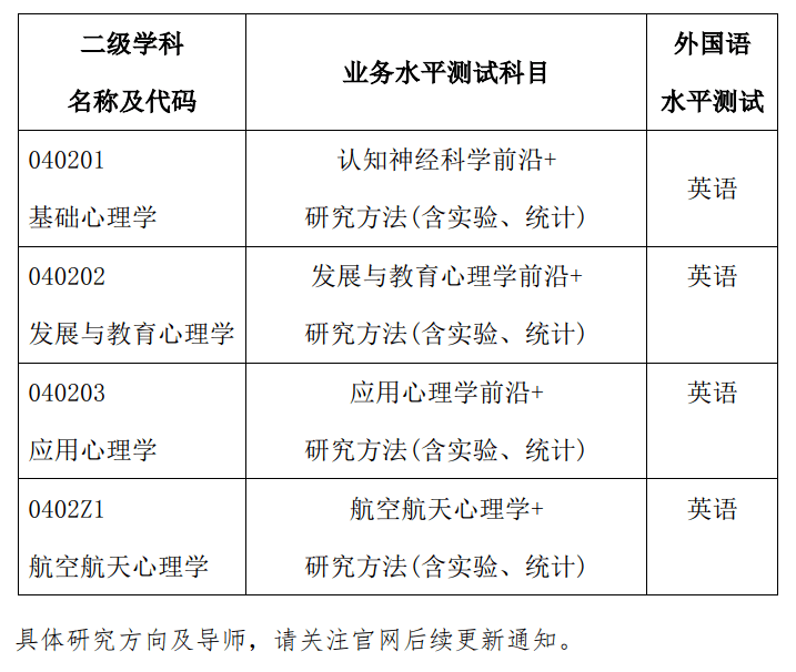 陕西师范大学心理学院2022年博士研究生招生办法