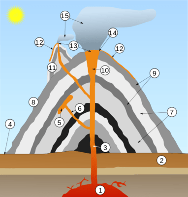 原创日本樱岛火山喷发烟柱高达1500米会影响富士山吗