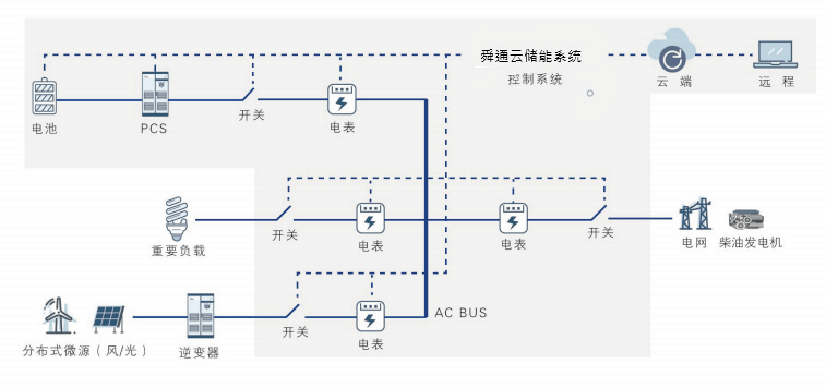 陝西ye-8030工商業儲能系統_西安咸陽機場_能源_廣電中心