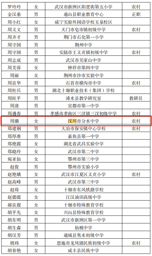 湖北省教育廳發佈特級教師評選結果公示漢川5人上榜