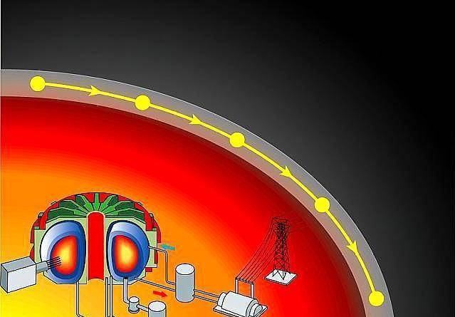 高温核聚变并不可行,于是他们反其道而行之,提出了冷核聚变的观点,冷