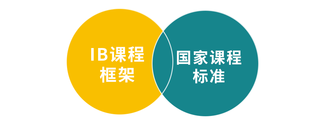 走進piep|未來在此成長_課程_國際化_學前教育