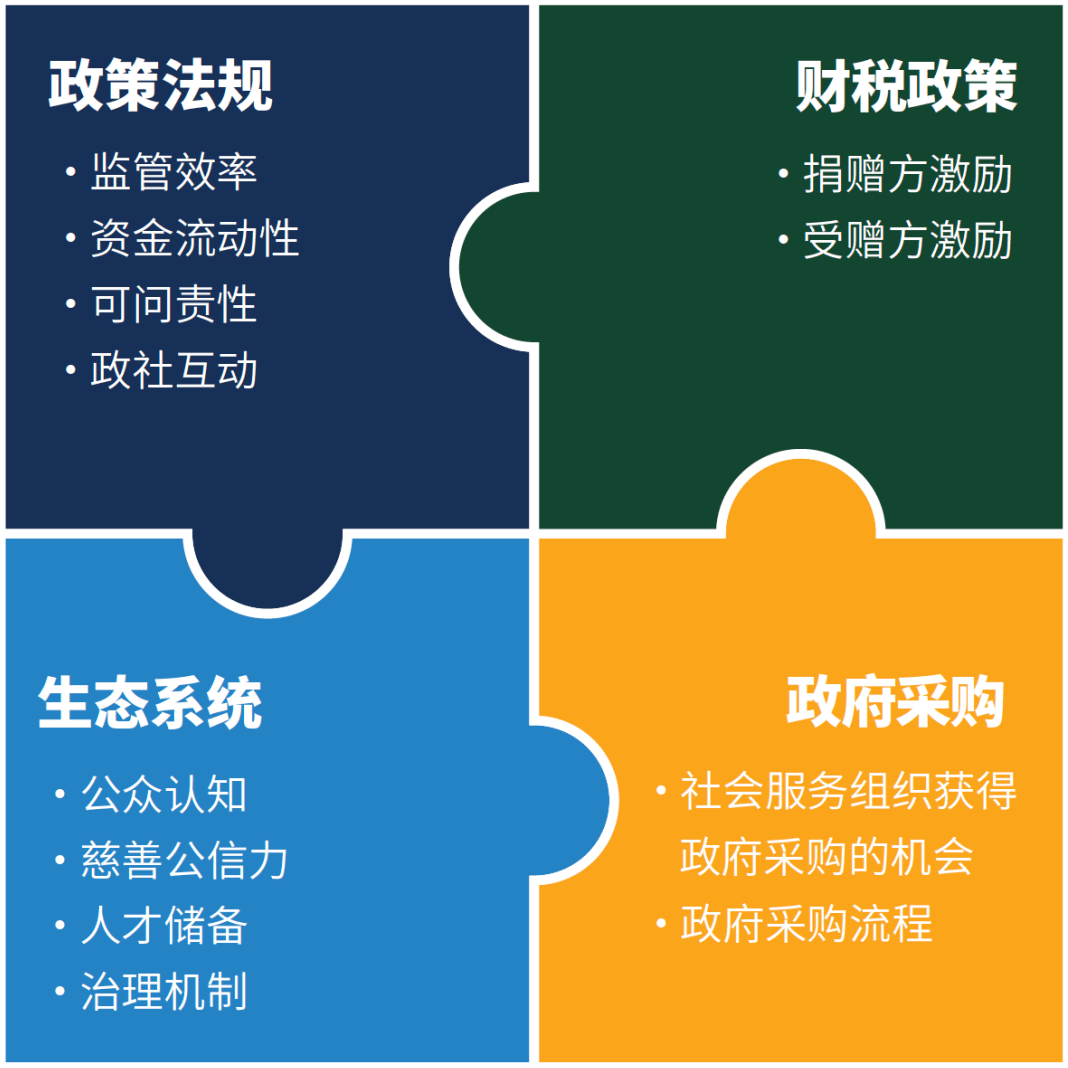 了一份政策和实践路线图,通过激励措施和减少信任赤字来释放民间资本