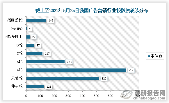 中国广告营销行业发展趋势分析与未来投资研究报告（2022-2029年）(图4)