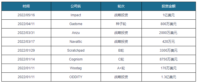 中国广告营销行业发展趋势分析与未来投资研究报告（2022-2029年）(图5)