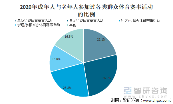 202泛亚电竞0年中国全民健身活动发展状况分析：参加体育锻炼人数比例持续增长[图](图7)