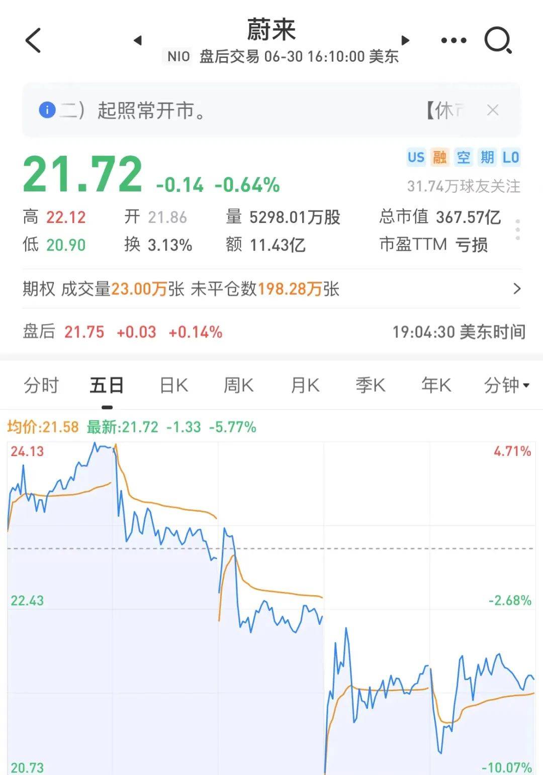 蔚来遭做空股价大跌，“幕后推手”灰熊是谁？_搜狐网