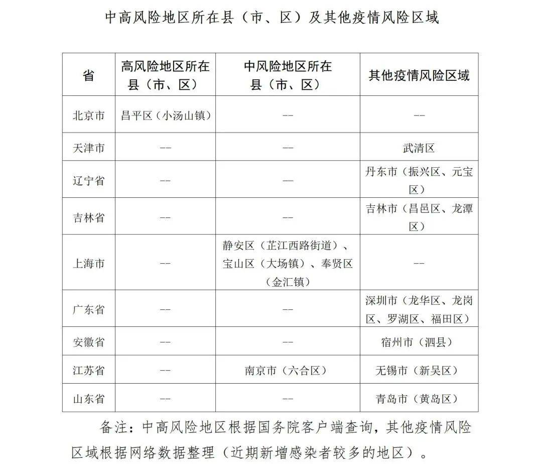 疫情防控 | 山东疾控近期疫情防控公众健康提示（6月30日更新）