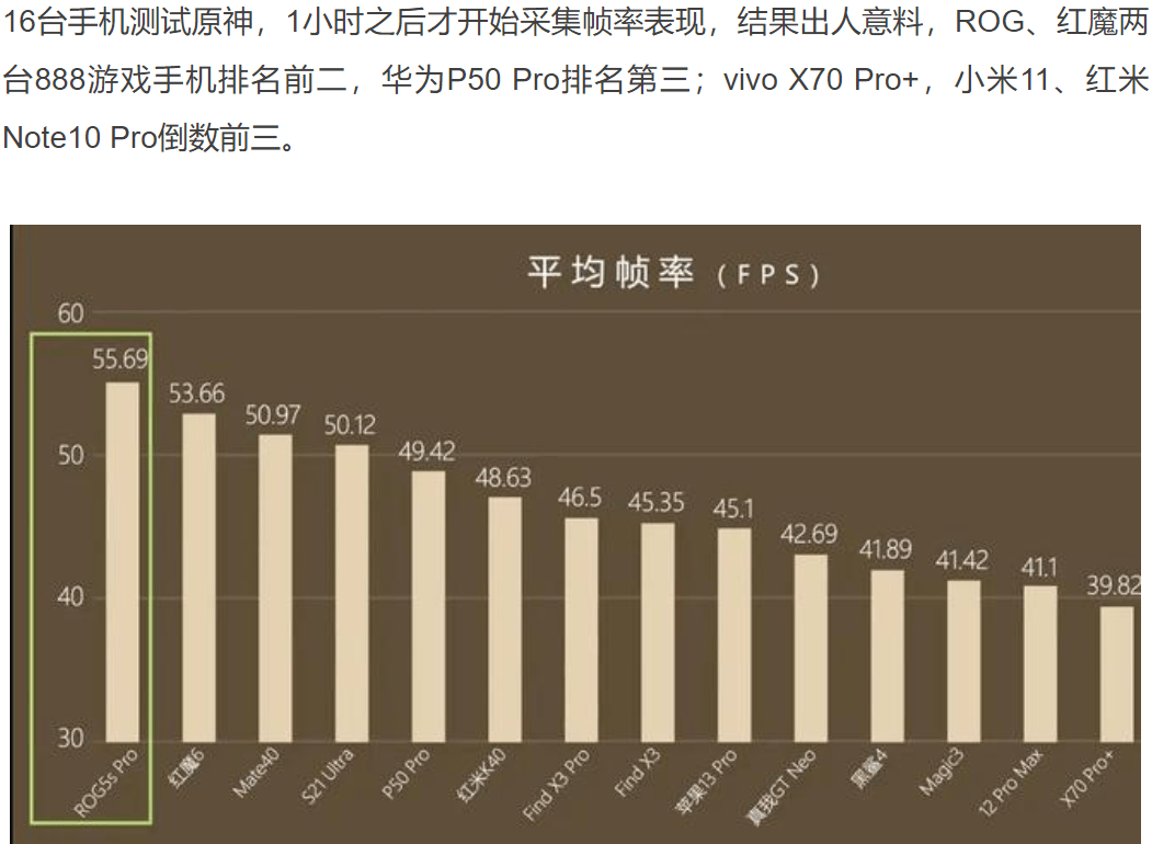 gpdxpplus憑什麼讓天機1200的遊戲體驗優於驍龍888甚至追趕8gen1