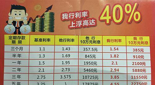 原创             存1000万在银行，每年能有多少利息？20年可以买北京一套房！