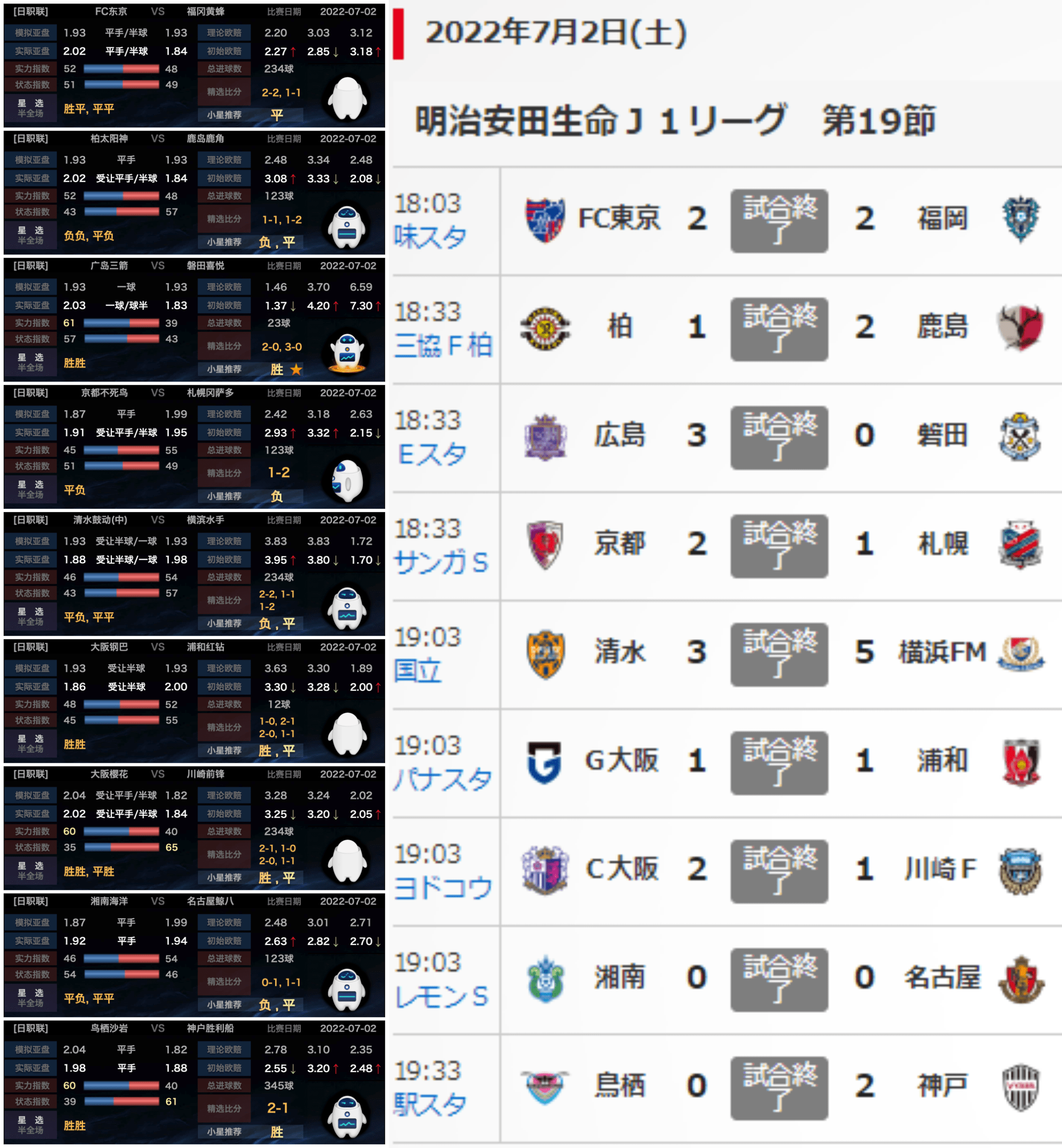 J1第19轮 数据9中7 小星比分5连击 客场 主场 广岛