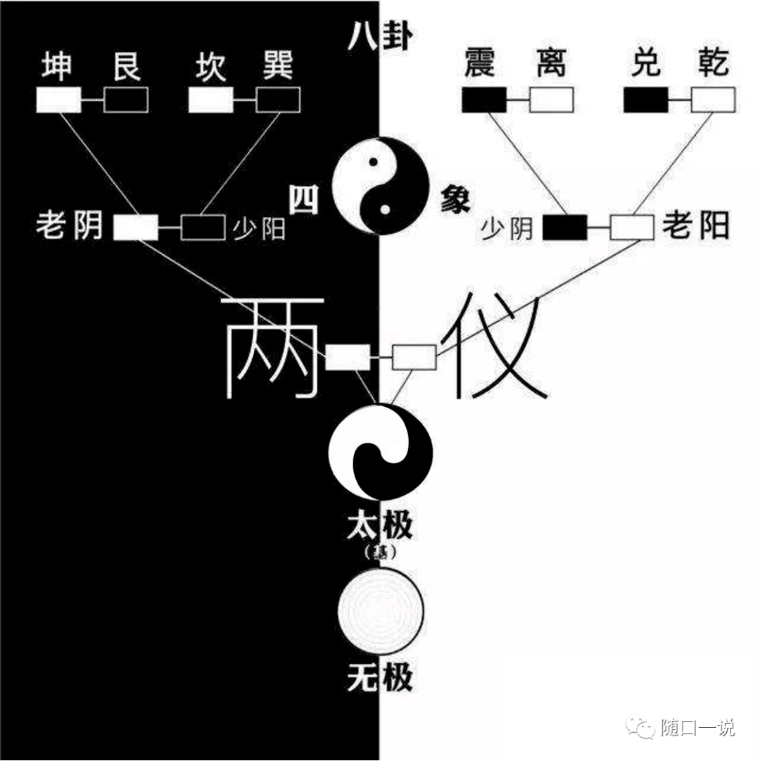 《周易》笔记16,怎么理解道生一,一生二