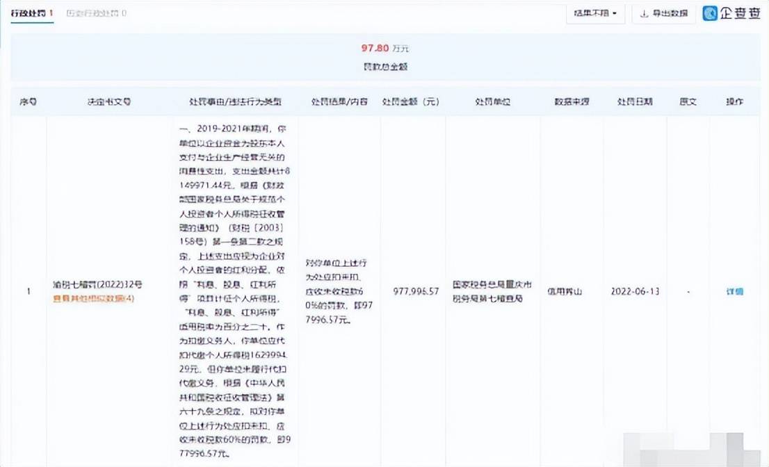 又有明星偷税漏税被罚97万！税务局两次警告未果，网友：必须封杀