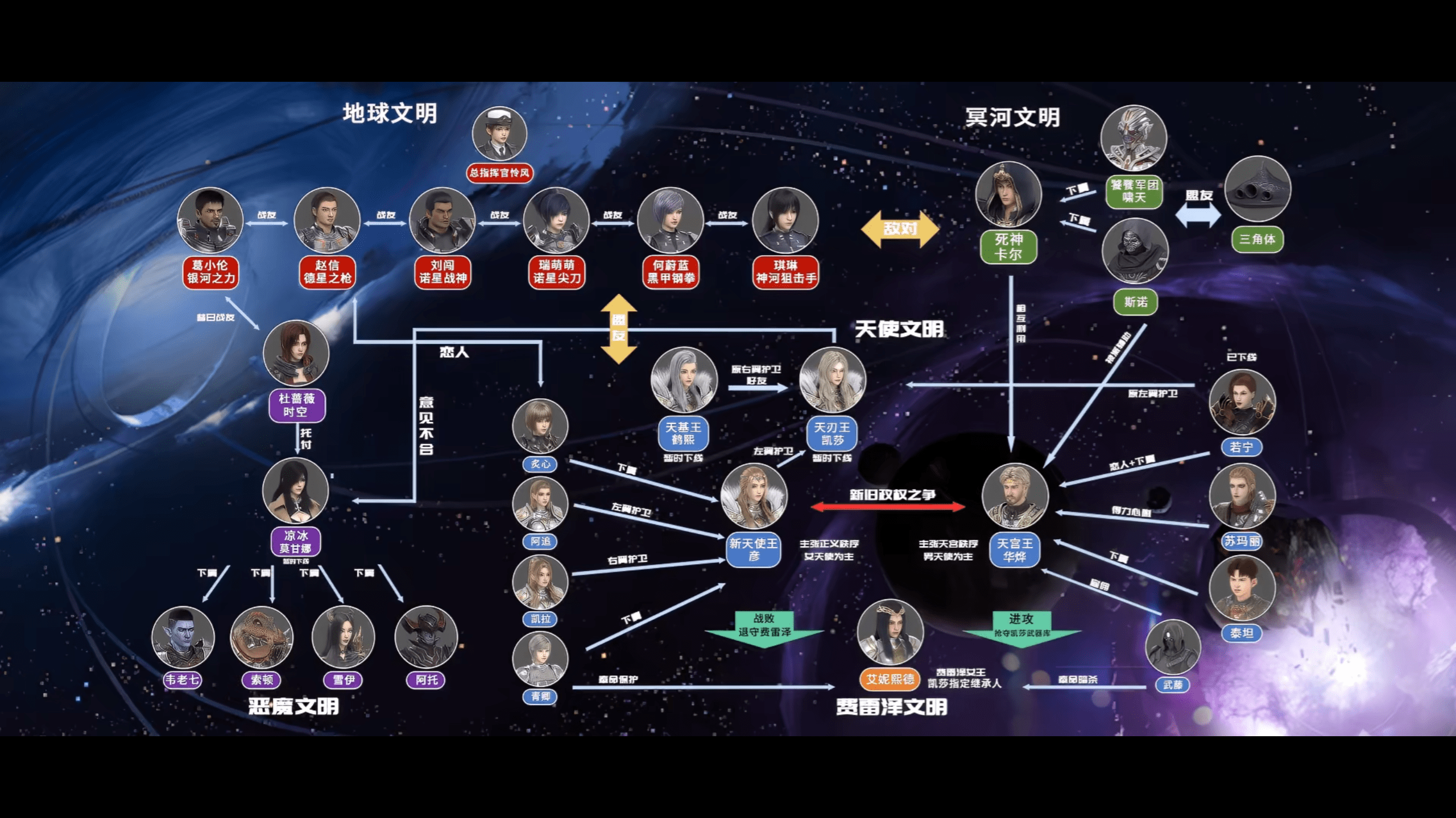 雄兵连人物介绍图片