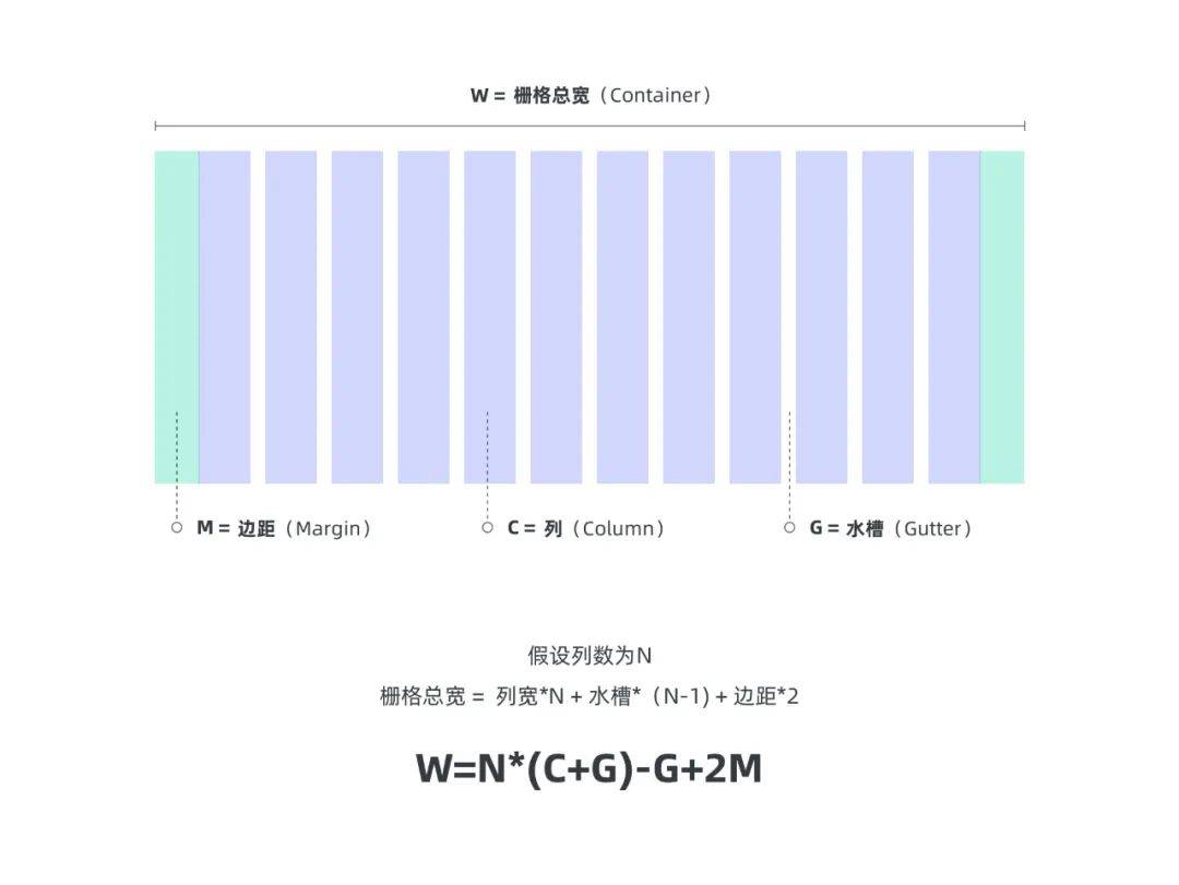 【UI设计】秩序之美(上)-浅析栅格系统_网格_方格_信息内容