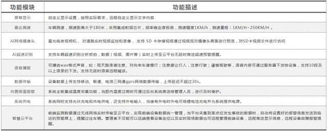 「御驾通」平交路口智慧化预警系统特点-智诺安(图2)