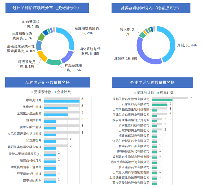 2022年6.20-6.26医药行业周报：核心数据回顾，医药大事全知道！