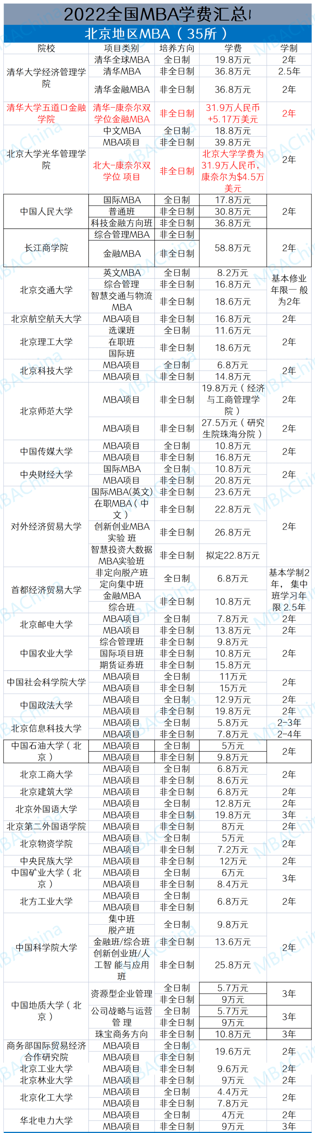 關於mba對本科專業要求有嗎?的信息 - 中國人事考試網