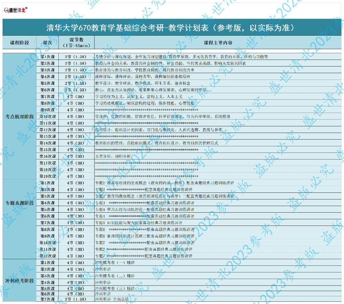 盛世清北2023清華大學670教育學基礎綜合考研輔導班