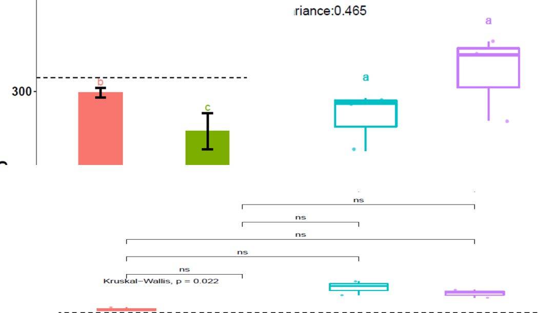 R语言一键批量完成差异统计和可视化_names_GraPhlan_方案