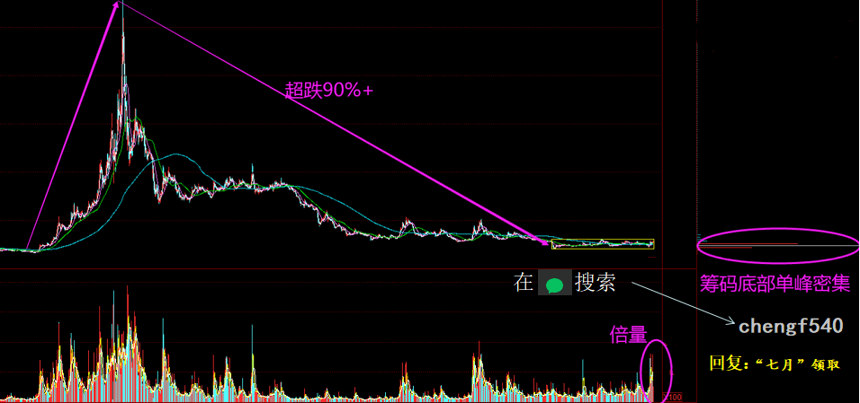 中国股市：储能板块持续高涨，钒电池主升浪爆发在即（附名单）
