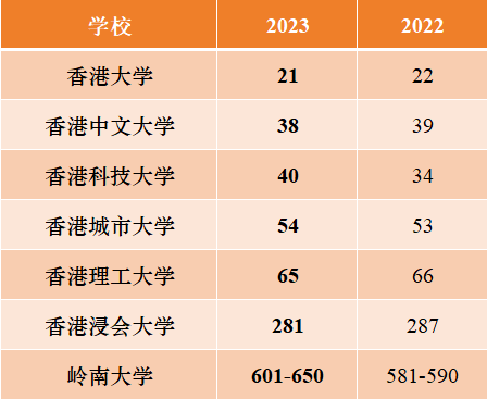 香港中文大学23年秋季提前批8月1日截止申请_学制_中大_in