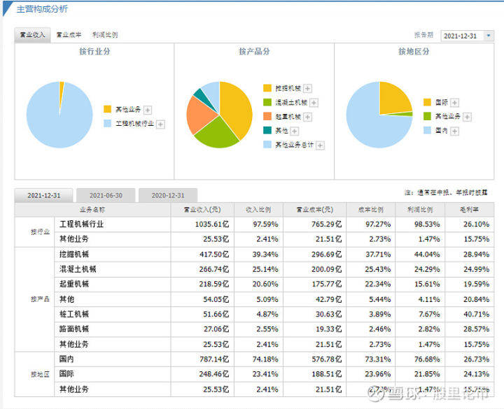 2025年最佳加密货币赌场排行榜 USDT & BTC支持“机械茅”三一重工怎么成了韭菜收割机？