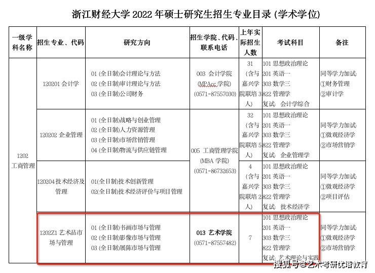 浙江财经大学2023考研新增亚新体育艺术硕士美术专业招生(图2)