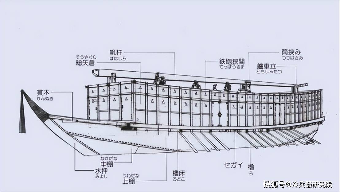 面对中朝战船不堪一击 却成幕府将军御座船 日本战国关船长啥样 安宅船 天地 船体