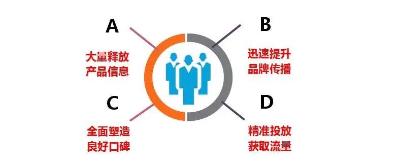 如何做网络品牌推广?搜盈广告给您讲解