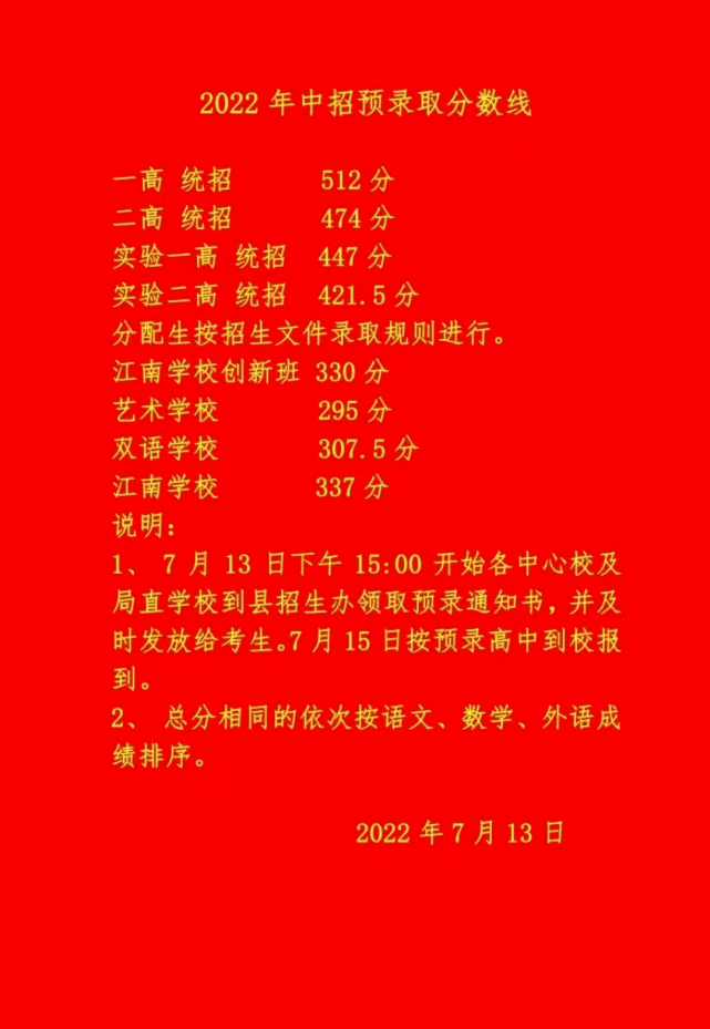 沈阳市重点高中分数线_沈阳市高中分数线排名_沈阳市省重点高中录取排名表