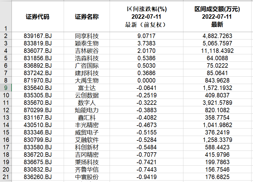 本周北交所和新三板重要数据和公告一览2022711 715 液压汇 3226